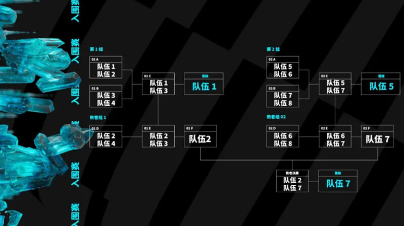 2023年英雄联盟MSI季中赛的完整赛程和时间表已经正式公布。作为英雄联盟的顶级比赛之一,MSI吸引了世界各地的粉丝们热情参与。而在今年MSI、世界赛赛制均迎来巨大改变的情况下,季中邀请赛今年将移师伦敦,自 5 月 2 日起至 21 日,来自全球的 13 支队伍将登上世界舞台,在新赛制下进行激烈角逐。以下是英雄联盟MSI季中赛最新的比赛时间、新赛制解析以及参赛队伍情报的详细信息