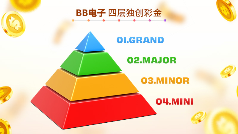 BBIN包网,API,BB电子糖果派对,GRAND彩金,4层Jackpot累积彩金玩法,博彩爆奖