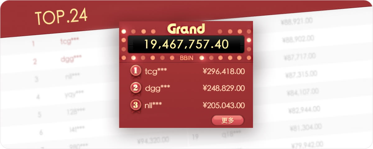 BBIN包网，API，BB电子糖果派对，GRAND彩金，4层Jackpot累积彩金玩法，博彩爆奖